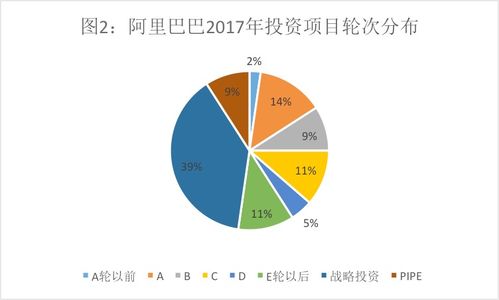 投資帝國與實(shí)業(yè)版圖 從騰訊阿里的戰(zhàn)略分野看企業(yè)成長雙路徑