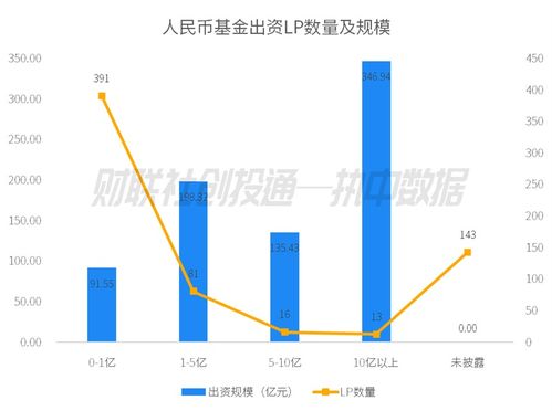 中國(guó)私募股權(quán)投資基金LP月報(bào)（2023年7月） 合肥高新集團(tuán)與國(guó)成實(shí)業(yè)領(lǐng)跑，越秀產(chǎn)業(yè)基金受青睞，投資興辦實(shí)業(yè)成熱點(diǎn)