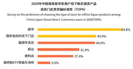 陪酒文化熱議背后:酒業(yè)半年利潤首破千億,這類酒貢獻(xiàn)了八成